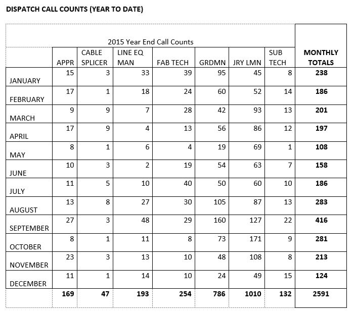 dispatch call count jan16