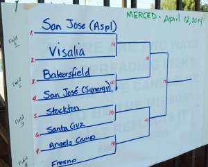 The tournament bracket at the beginning of the day