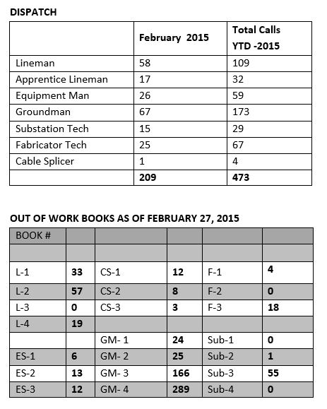 dispatch and out of work books feb2015