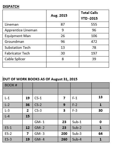 dispatch and outofworkbooks sept2015