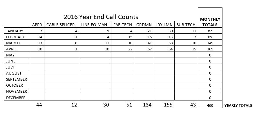 dispatch call counts 5.10.16