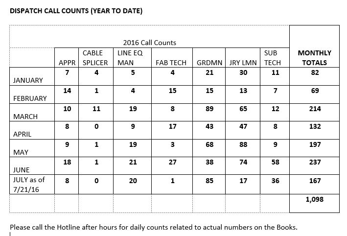 dispatch call count 7.21.16