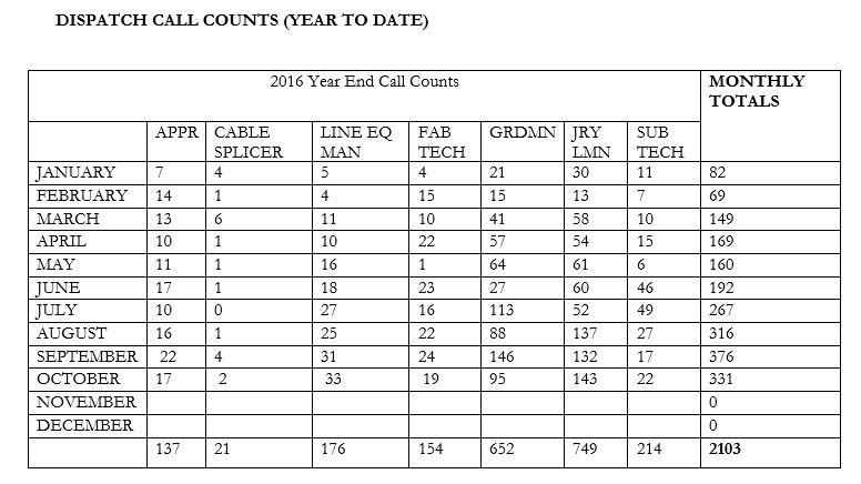 dispatch-call-counts